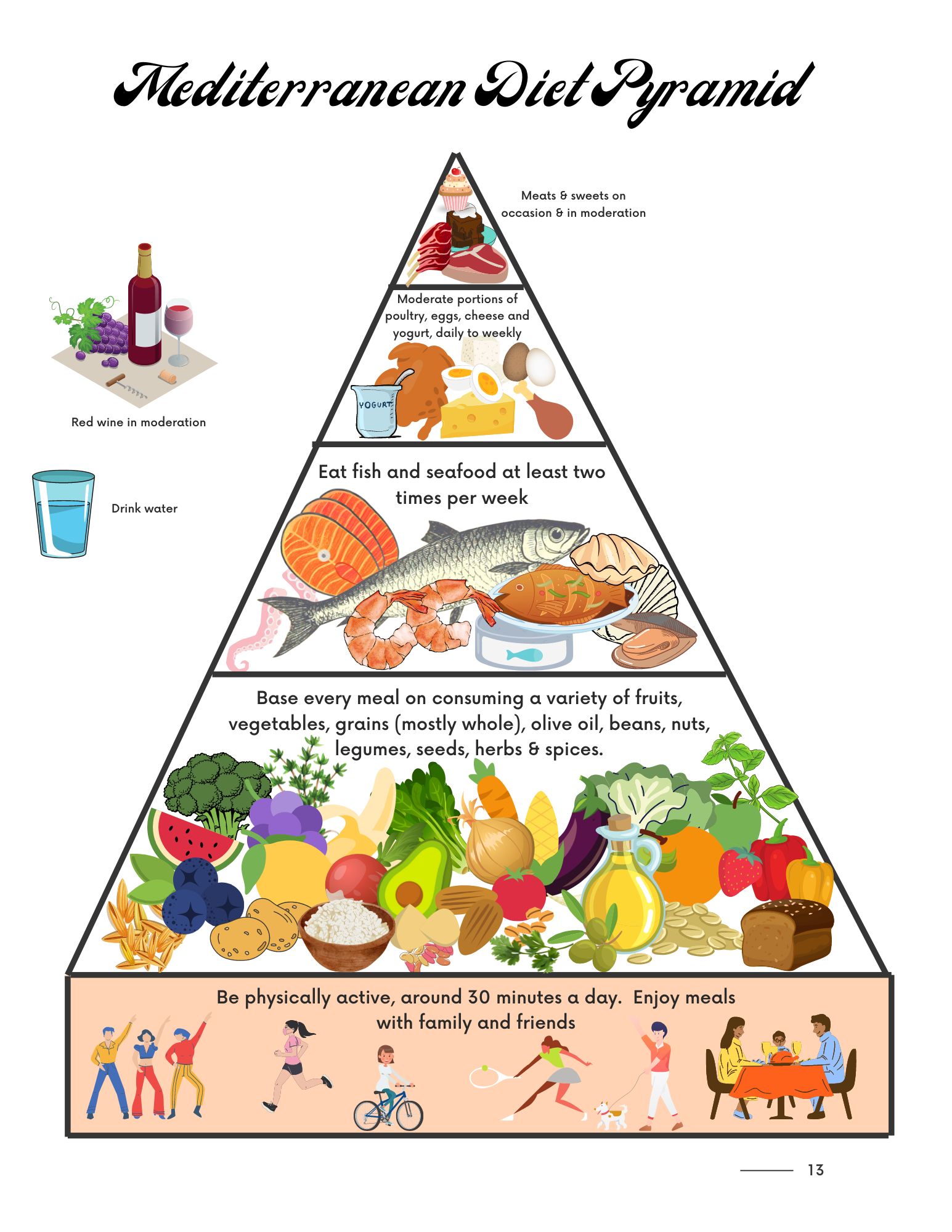 What Foods Are NOT Allowed On The Mediterranean Diet - Recipe Hippie